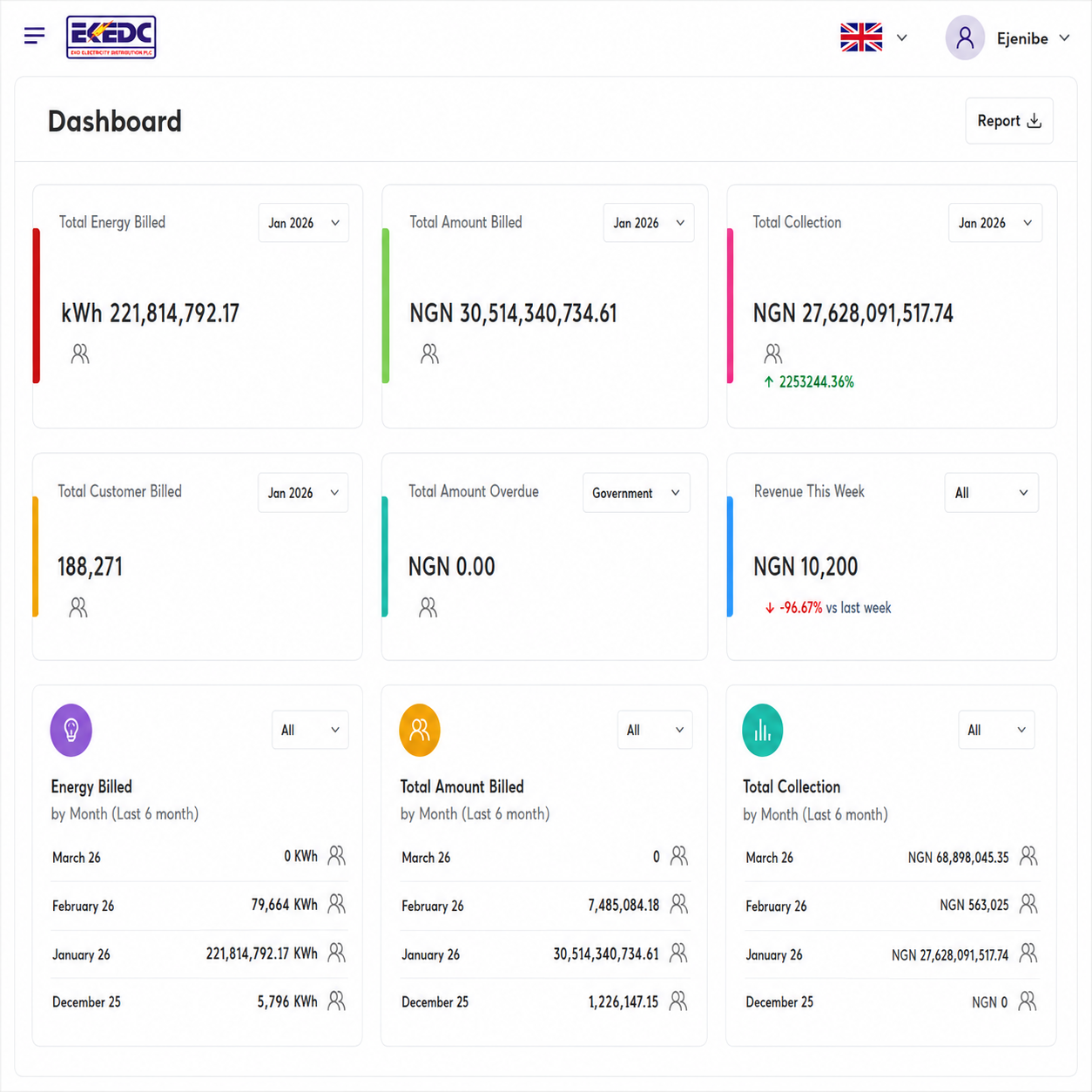EKEDP Power App