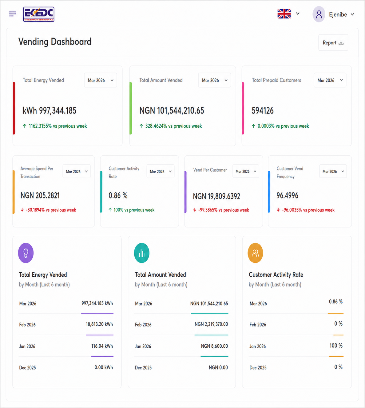 Mycron Asset Management
Software